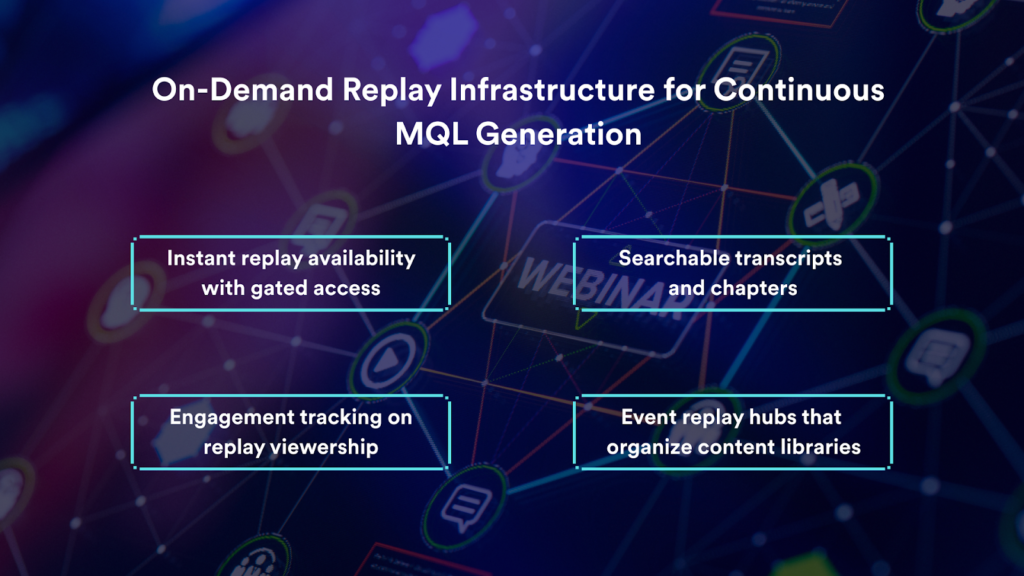 On-Demand Replay Infrastructure